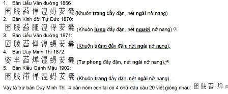 Văn Học Nghệ Thuật